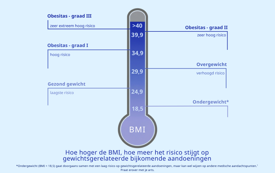zeer hoog risico - IMC-NL