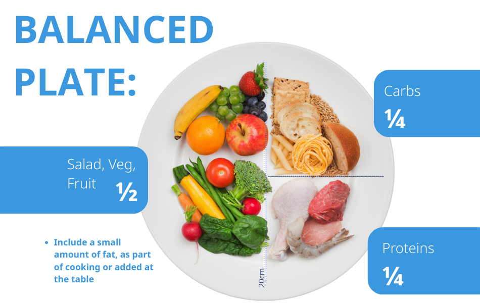 Balanced Plate