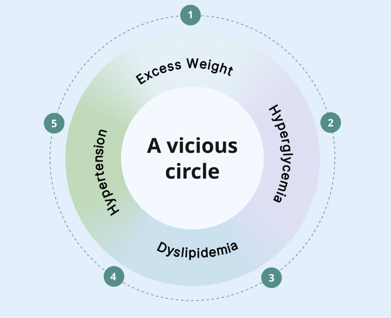 hearthealth-obesity-1