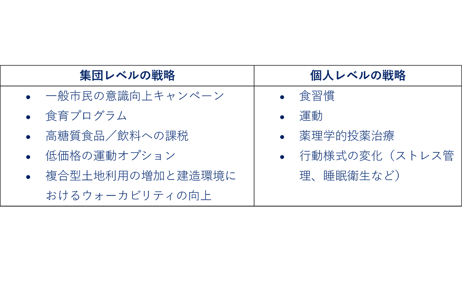 肥満の予防と早期介入を妨げる障壁とその要因とは?